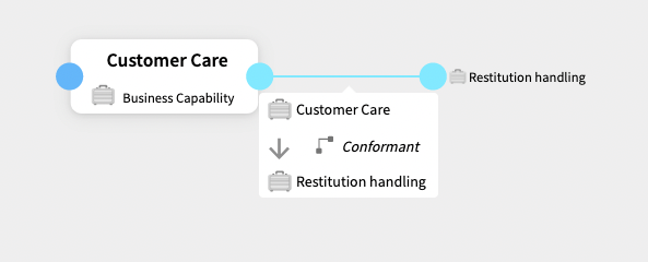 Hover a connection to see its relationship type